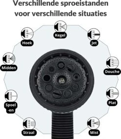 Buxibo - Wandslangenbox 20 Meter + 2 Meter - Tuinslang Met Haspel - 9 Sproei Standen - Slangenhouder 180° Draaibaar - Tuinslanghaspel Zwart+ Gratis Sproeier - Zwart -Buitentuinwinkel 1040x1200 1