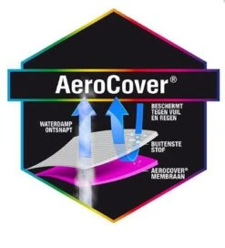 AeroCover Hoessteunset -Buitentuinwinkel 1088x1200 5