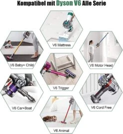 Vervangende Accu Batterij Geschikt Voor Dyson V8 Steelstofzuiger - 21.6V 6000mAh - V8 - SV10 - V8 Absolute – Fluffy – Animal – Dier – Geschikt Geschikt Voor Dyson Batterij -Buitentuinwinkel 1107x1200 2