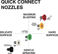 Powertech Professionele Hogedrukreiniger Op Benzine - 6.5 PK - 3600 PSI - 220 Bar - Hogedrukreiniger Auto - Terrasreiniger - Oppervlaktereiniger - Autoreiniger - Zwembadreiniger - 5 Snelkoppelstukken- Zwart / Rood 32 Powertech Professionele Hogedrukreiniger Op Benzine - 6.5 PK - 3600 PSI - 220 Bar - Hogedrukreiniger Auto - Terrasreiniger - Oppervlaktereiniger - Autoreiniger - Zwembadreiniger - 5 Snelkoppelstukken- Zwart / Rood -Buitentuinwinkel 1200x1111 6