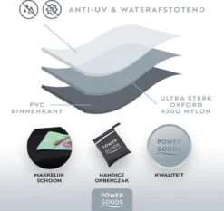 Power Goods Parasolhoes XXL Voor Zweefparasol – Parasolhoes Met Rits En Stok – Parasolhoes Staande Parasol – Tuinmeubelhoezen – Beschermhoes Zweefparasol – Waterproof – Anti-UV – 280 X 81 Cm 12 Power Goods Parasolhoes XXL Voor Zweefparasol – Parasolhoes Met Rits En Stok – Parasolhoes Staande Parasol – Tuinmeubelhoezen – Beschermhoes Zweefparasol – Waterproof – Anti-UV – 280 X 81 Cm -Buitentuinwinkel 1200x1131 13