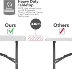 MaxxGarden Vouwtafel - Opvouwbare Kampeer Tafel - Tuin - Camping - Binnen - Weersbestendig - 180 X 74 X 74cm- Wit 18 MaxxGarden Vouwtafel - Opvouwbare Kampeer Tafel - Tuin - Camping - Binnen - Weersbestendig - 180 X 74 X 74cm- Wit -Buitentuinwinkel 1200x1146 15