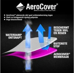 AeroCover Parasolhoes - Zweef Parasols - Grijs - 250x55 Cm (HxB) -Buitentuinwinkel 1200x1191 24