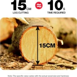 Merkloos Mini Accu Kettingzaag - 4 Inch Elektrische Boomzaag - Handkettingzaag - Met 2 Accu En 1 Oplader - Voor Tuinboom Ranch Bomen Snijden Hout- Blauw -Buitentuinwinkel 1200x1195 20