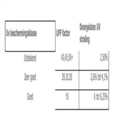 COVER UP HOC - Diamond Hoes Tuinmeubelen- 250x250x90 Cm - Tuinset Beschermhoes Waterdicht Met Stormbanden, Trekkoord En Afwaterings HOCCIE - Zilvergrijze Hoes Tuinmeubels 22 COVER UP HOC - Diamond Hoes Tuinmeubelen- 250x250x90 Cm - Tuinset Beschermhoes Waterdicht Met Stormbanden, Trekkoord En Afwaterings HOCCIE - Zilvergrijze Hoes Tuinmeubels -Buitentuinwinkel 1200x1197 40