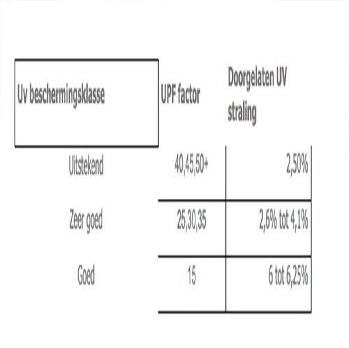 COVER UP HOC - Diamond Hoes Tuinmeubelen- 250x250x90 Cm - Tuinset Beschermhoes Waterdicht Met Stormbanden, Trekkoord En Afwaterings HOCCIE - Zilvergrijze Hoes Tuinmeubels 11 COVER UP HOC - Diamond Hoes Tuinmeubelen- 250x250x90 Cm - Tuinset Beschermhoes Waterdicht Met Stormbanden, Trekkoord En Afwaterings HOCCIE - Zilvergrijze Hoes Tuinmeubels - Afbeelding 9