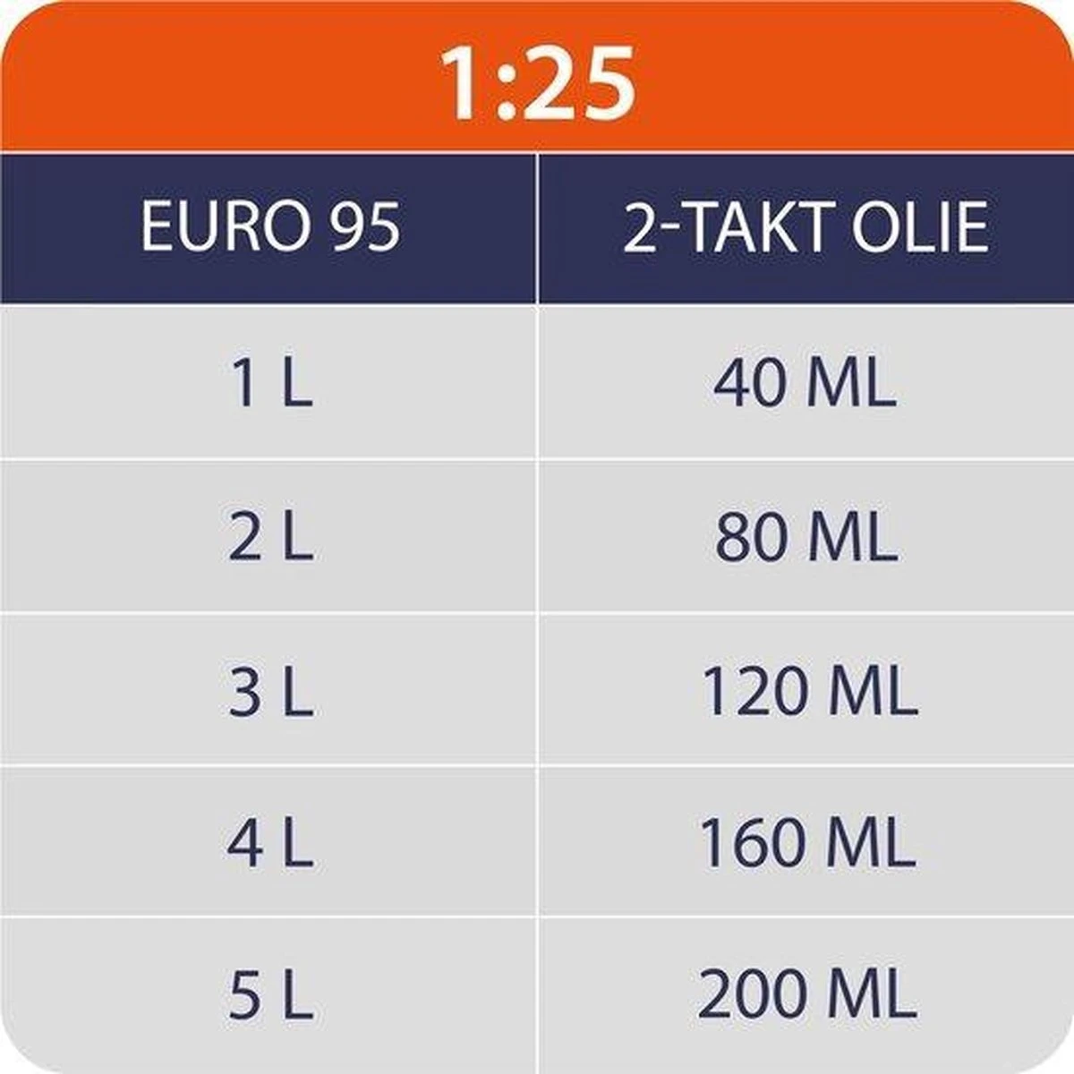 Kibani Kantenmaaier 4-in-1 – Bosmaaier Benzine - 52 Cc / 1.9 Pk 2-takt Motor – Incl. Onkruidborstel ,Maaidraad, Zaagblad 40-tands En Veiligheidsset 11 Kibani Kantenmaaier 4-in-1 – Bosmaaier Benzine - 52 Cc / 1.9 Pk 2-takt Motor – Incl. Onkruidborstel ,Maaidraad, Zaagblad 40-tands En Veiligheidsset - Afbeelding 9