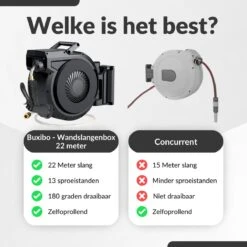 Buxibo - Wandslangenbox 20 Meter + 2 Meter - Tuinslang Met Haspel - 9 Sproei Standen - Slangenhouder 180° Draaibaar - Tuinslanghaspel Zwart+ Gratis Sproeier - Zwart -Buitentuinwinkel 1200x1200 149