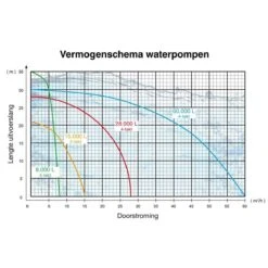 Kibani Waterpomp 8.000 Liter P/uur - 98 Cc / 1.5 PK 4-takt Benzine Motor - 4000 Toeren/Minuut - Doorstroming 8 M³ P/uur - Tuinpomp 22 Kibani Waterpomp 8.000 Liter P/uur - 98 Cc / 1.5 PK 4-takt Benzine Motor - 4000 Toeren/Minuut - Doorstroming 8 M³ P/uur - Tuinpomp -Buitentuinwinkel 1200x1200 432