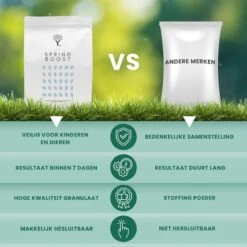 Snelwerkende Gazonmest Voor 100m² Gras | Meststof Voor Lente En Zomer | Ideaal Voor Meststofstrooier | Gazonbemesting -Buitentuinwinkel 1200x1200 679