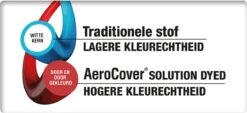 AeroCover Loungesethoes 220x220x90xH70 Cm - Antraciet -Buitentuinwinkel 1200x551 3