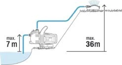 GARDENA - Classic Besproeiingspomp 3000/4 Compleet - Waterpomp - Incl. 3.5 M Aanzuigslang En 20 M Slang -Buitentuinwinkel 1200x646
