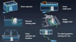 Sicce Ultra Zero - Vlakzuiger - Dompelpomp - Wateroverlast - 3000 L/h -Buitentuinwinkel 1200x665