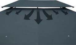 Casaria Paviljoen Topas 3x4m - UV-bescherming 50+ - Antraciet 17 Casaria Paviljoen Topas 3x4m - UV-bescherming 50+ - Antraciet -Buitentuinwinkel 1200x711 6