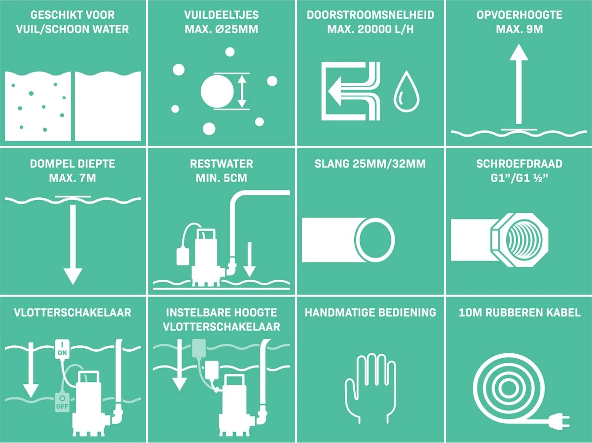VONROC Dompelpomp RVS - Vuilwaterpomp - Waterpomp - 1100W - 20000 L/h - Voor Vuil- En Schoonwater - Met Vlotter 5 VONROC Dompelpomp RVS - Vuilwaterpomp - Waterpomp - 1100W - 20000 L/h - Voor Vuil- En Schoonwater - Met Vlotter - Afbeelding 3