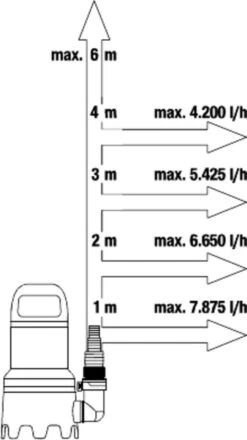 Gardena Dompelpomp 9000 Rvs 24,2 X 28,3 Cm Zwart/grijs 17 Gardena Dompelpomp 9000 Rvs 24,2 X 28,3 Cm Zwart/grijs -Buitentuinwinkel 673x1200