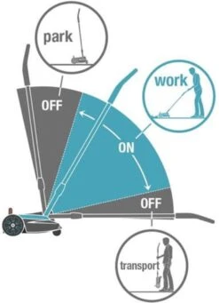 GARDENA - Grasmaaier - HandyMower - 22/18V P4A Solo (Zonder Accu) -Buitentuinwinkel 868x1200 8