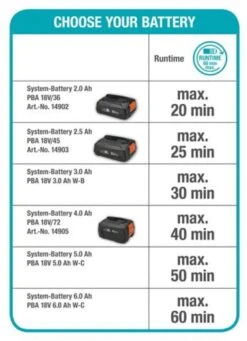GARDENA - Grasmaaier - HandyMower - 22/18V P4A Solo (Zonder Accu) -Buitentuinwinkel 869x1200 3